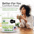 Pea Vegan Protein Powder, 100% Plant Based, Kosher, Gluten Free, Unflavored, 32oz