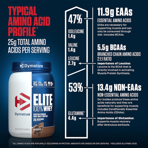 Dymatize Elite 100% Whey Protein Powder, 25g Protein, Rich Chocolate, 2 Pound, 25 Servings
