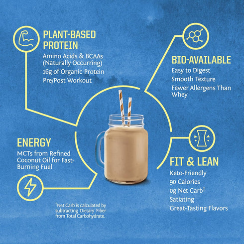 Sunwarrior Vegan Protein Powder - Chocolate, 32 Servings, USDA Organic, Keto Friendly, Non-GMO