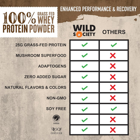 WILD SOCIETY Premium 100% Grass Fed Whey Protein Powder + Superfood Mushrooms & Adaptogens, 25g Protein, Clean Protein