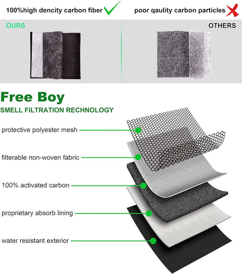 Free Boy Smell Proof Bags 11.8"x8.6" Durable Odor Proof Stash Bag with Combination Lock