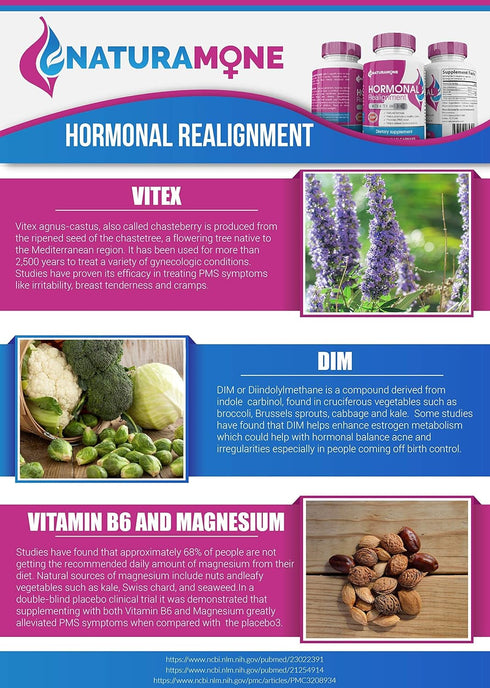Naturamone 60 Estrogen Balance with Vitex & DIM for Women by - for PMS Relief, Hormonal Acne, Estrogen Imbalance