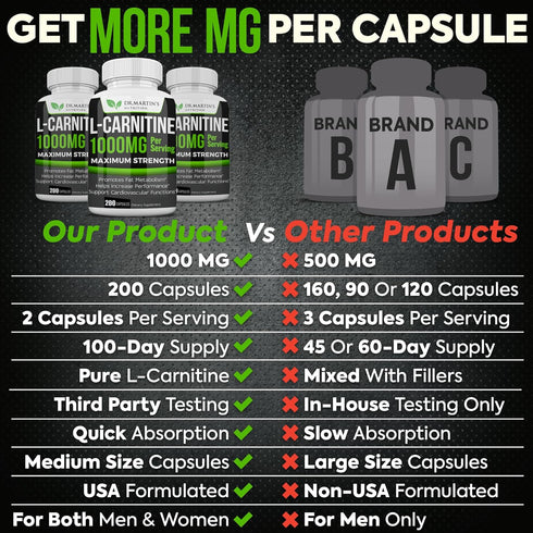 DR. MARTIN'S NUTRITION Extra Strength L-Carnitine - 200 Capsules - 1000mg Per Serving - Increase Performance & Boost