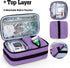 CURMIO Insulated Diabetic Supplies Travel Case, Double Layer Cooler Bag with Detachable Pouches, Purple