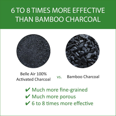 Belle Air 100% Activated Charcoal Air Purifying Bags, 6x More Effective Odor Absorber for Homes, Cars, Fridges