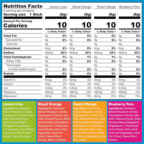 IQMIX Hydration Electrolyte Powder – 4-in-1 Formula for Mental Clarity, Mood, Recovery, Sugar-Free Drink Mix, 20 Count