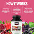 Force Factor Collagen Boosting Superfoods with Biotin, Hyaluronic Acid, Bamboo for Hair, Skin & Nails (60 Vegetable