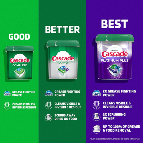 Pack, 100 Count Cascade Complete Dishwasher Detergent Pods Fresh Scent Value Powerful Dishwasher Pods for Sparkling