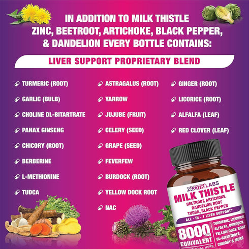 All-in-1 8000mg Milk Thistle NAC BeetRoot Artichoke Dandelion Root - Liver Health Support, 90 Vegan Capsules