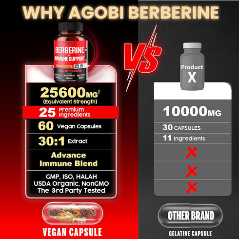 Premium Berberine Supplement | 60 Capsules | Supports Immune System, Cardiovascular & Gastrointestinal Health