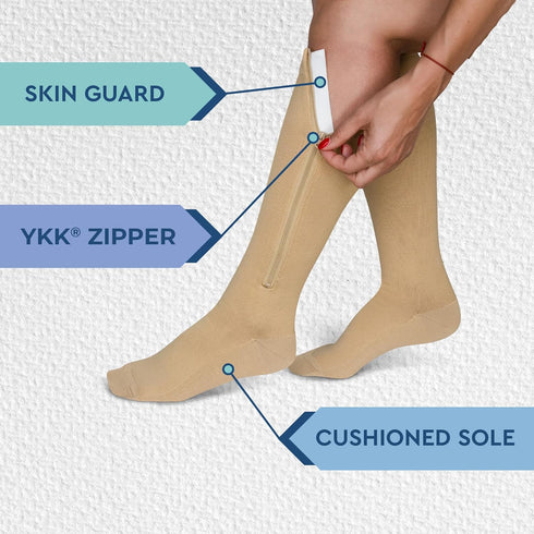 Theramagic 20-30mmHg Zipper Compression Socks for Men & Women, Closed Toe Graduated Zippered Compression Stocking