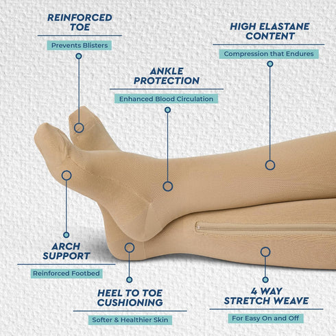 Theramagic 20-30mmHg Zipper Compression Socks for Men & Women, Closed Toe Graduated Zippered Compression Stocking