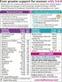 Wellwoman 56 Vitabiotics Plus Tablets Capsules