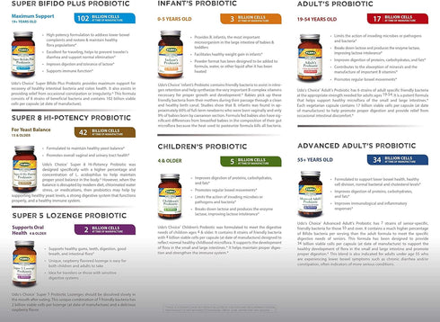 Flora Adult's Probiotic - 60 Capsules - Vegetarian Daily Probiotic for Gut & Digestive Health - 17 Billion CFU - Keep