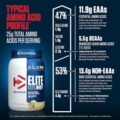 Dymatize Elite 100% Whey Protein Powder, L-Leucine, Quick Absorbing & Fast Digesting, Gourmet Vanilla, 32 Oz