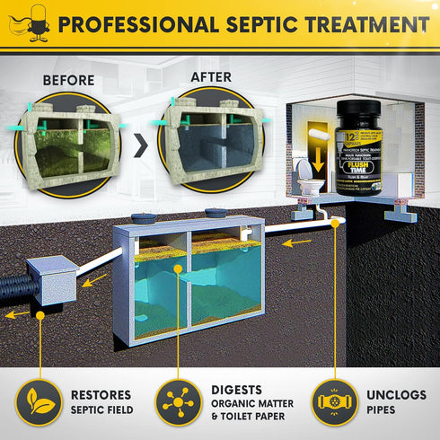 Flushable Septic Tank Treatment Capsules - 1 Year Supply of 12 Eco-Friendly Nano-Tech Formula