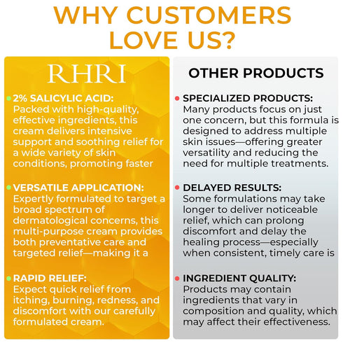 Rida Hair Research Institute Psoriasis Cream for Itchy Scalp, Face & Body | Eczema Cream for Adults | Psoriasis