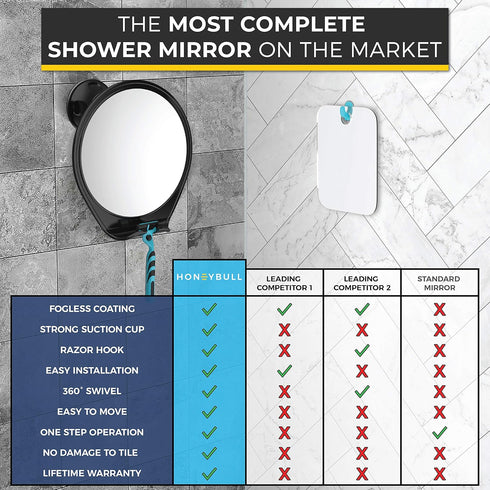 HONEYBULL Fogless Shower Mirror for Shaving, Suction Razor Holder, Small Bathroom Accessories