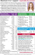 Wellwoman Pack 84 Max Capsules