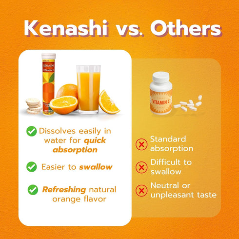 Kenashi 1000mg 20 Vitamin C Effervescent Tablets Vitamin with Zinc Potassium Magnesium E Vitamin Vitamina C
