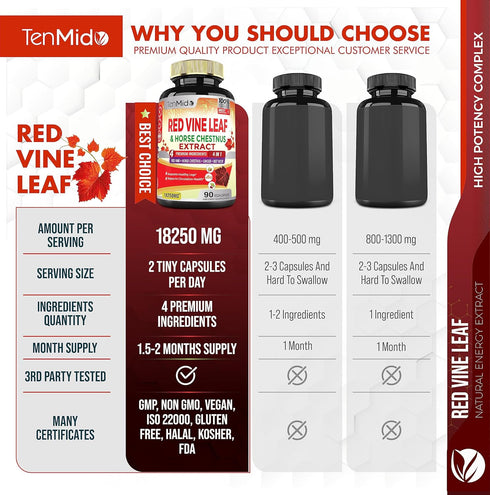 90 Vegan Capsules of 18250mg Red Vine Leaf Extract - with Horse Chestnut, Beet Root, Ginger - Herbal Supplement for