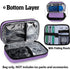 CURMIO Insulated Diabetic Supplies Travel Case, Double Layer Cooler Bag with Detachable Pouches, Purple