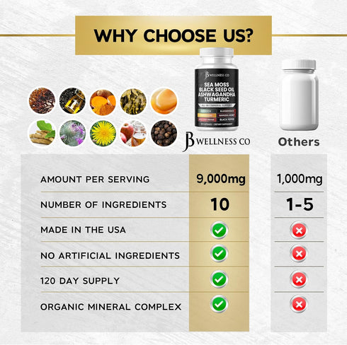 JB Wellness Co 60 Count Sea Moss Black Seed Oil Ashwagandha Turmeric Bladderwrack Burdock - with Manuka, Honey