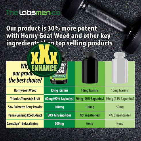Horny Goat Weed Supplement for Enhanced Drive & Energy - Happy Wife, Happy Nights