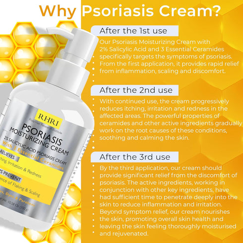 Rida Hair Research Institute Psoriasis Cream for Itchy Scalp, Face & Body | Eczema Cream for Adults | Psoriasis