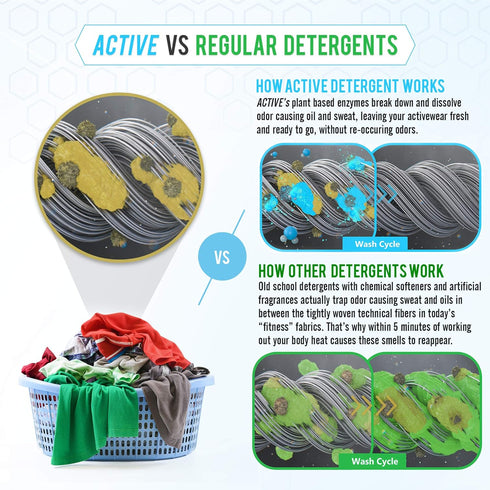 Active Wear Laundry Detergent & Soak - Natural Performance Concentrate Enzyme Booster Deodorizer for 90 Loads