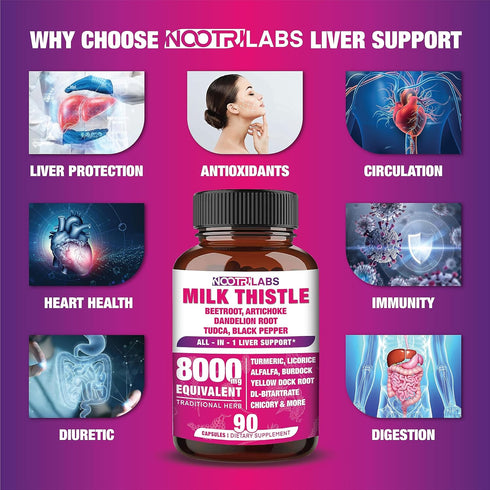 All-in-1 8000mg Highest Potency Milk Thistle NAC BeetRoot Artichoke Dandelion Root - Liver Health Support, Cleanse Detox & Repair, Antioxidant, Plus TUDCA Choline and Ginger - 90 Vegan Capsules